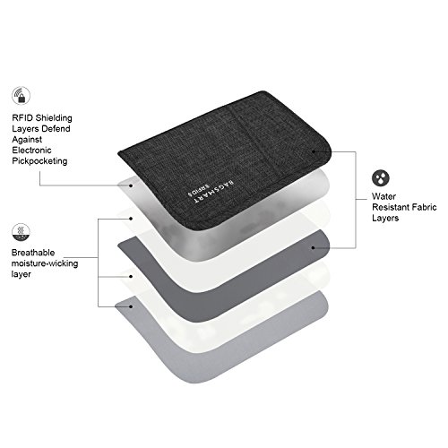BAGSMART Travel RFID Blocking Wallet Passport Holder Cover Document Organizer for Men and Women - Image 5